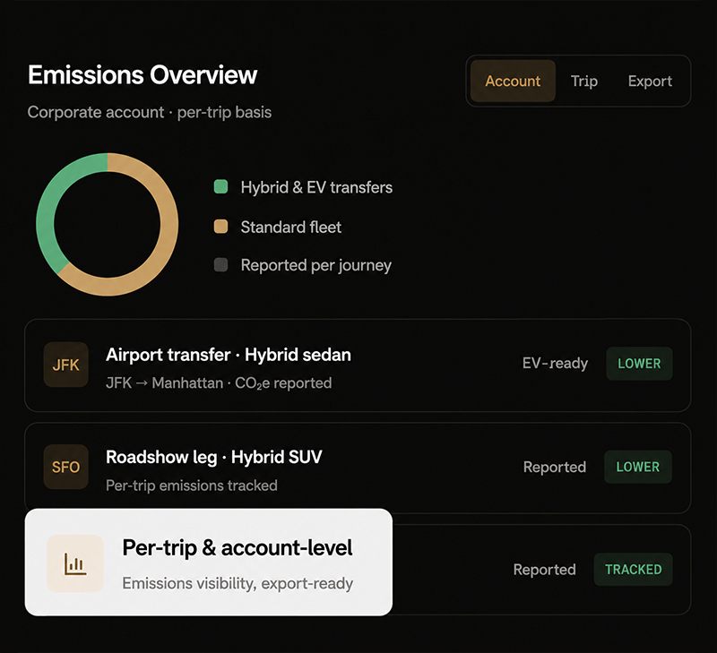 Blackbird Carbon Reporting Dashboard Interface Screenshot