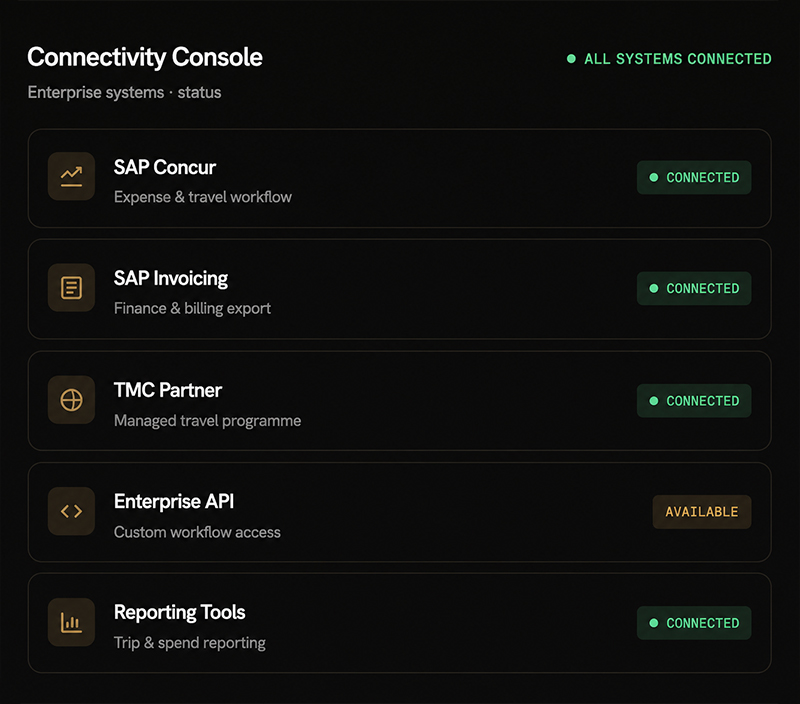 Blackbird Worldwide Connectivity Console integrations dashboard mockup